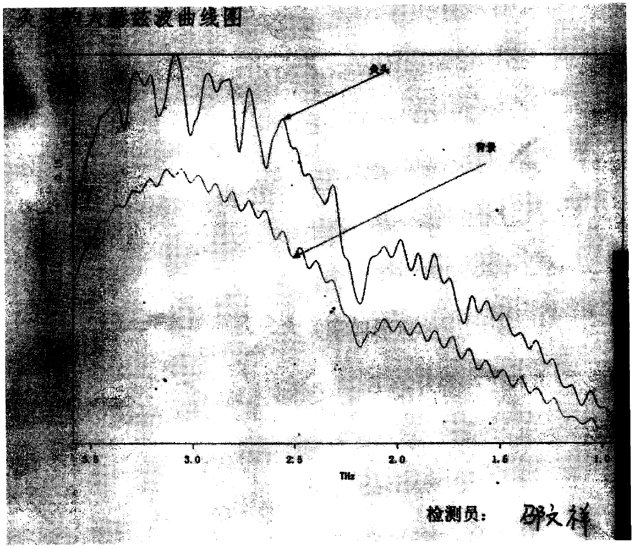 Intelligent terahertz moxibustion head and manufacturing method thereof