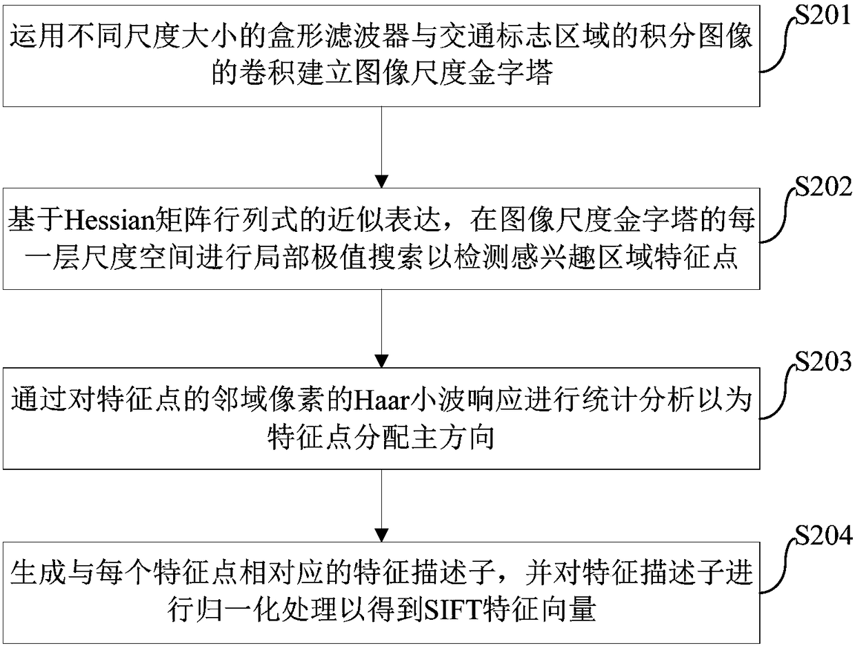 Traffic sign recognition method and device and vehicle