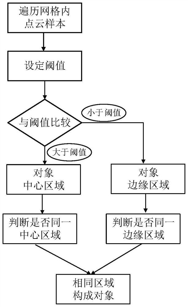 Dynamic object removal method based on point cloud features and Monte Carlo extension method