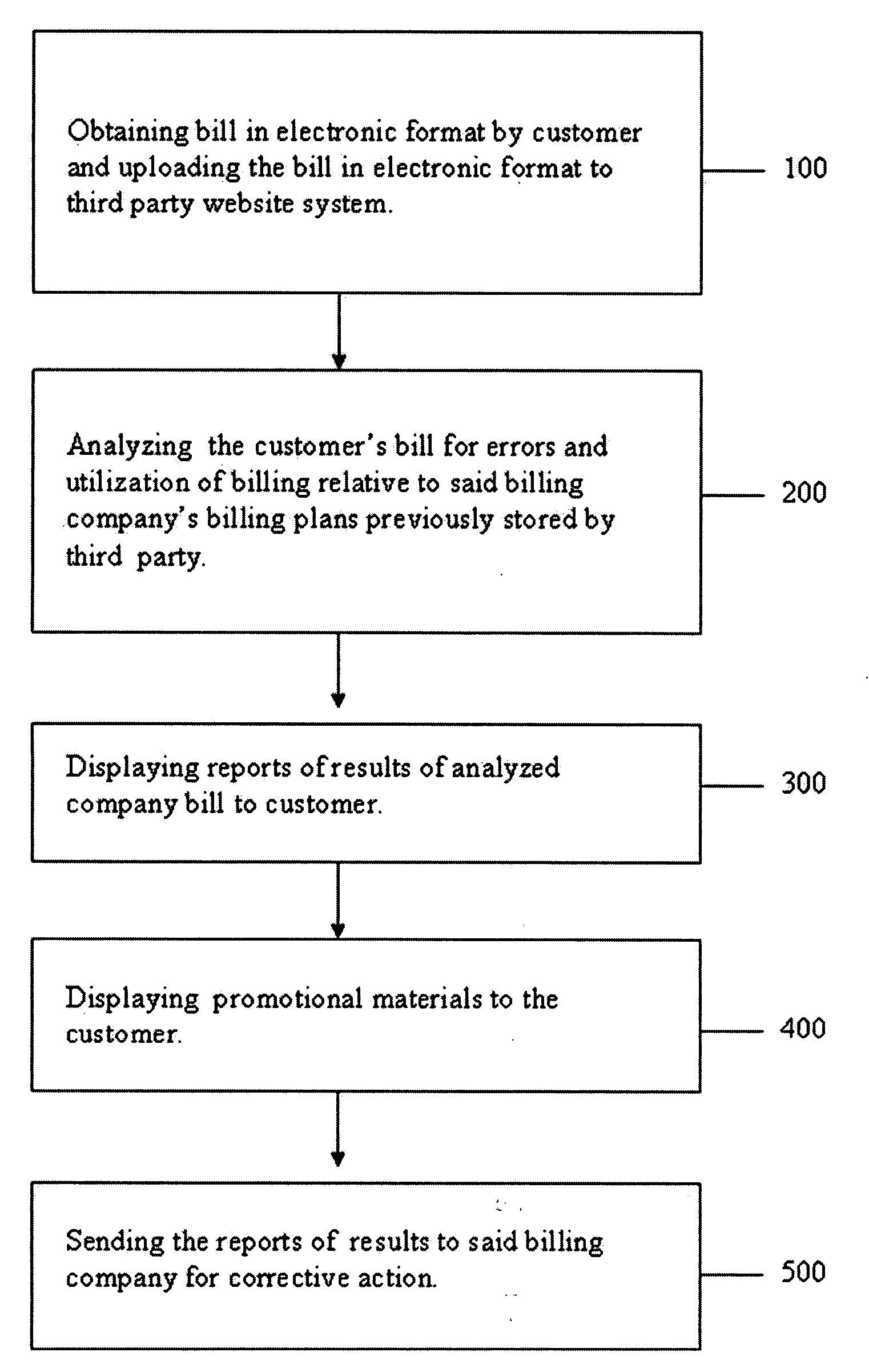 Web based auto bill analysis method