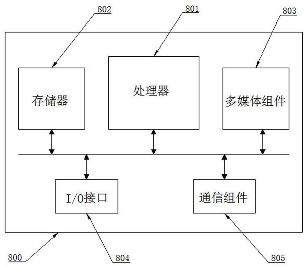 Centralized management method, device, device and readable storage medium for storage device