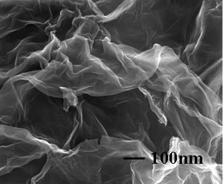 Fluorine-containing surfactant modified graphene preparation method for electrode of electric double-layer capacitor