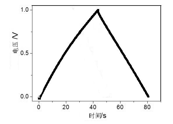 Fluorine-containing surfactant modified graphene preparation method for electrode of electric double-layer capacitor