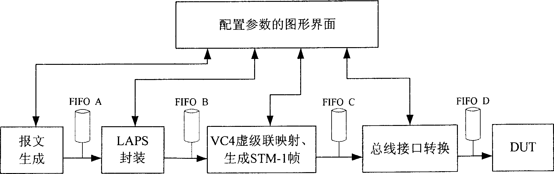 Buffering method of SDH class logical simulation excitation data