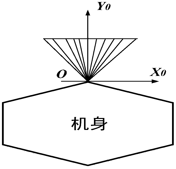 Hexapod robot motion control algorithm