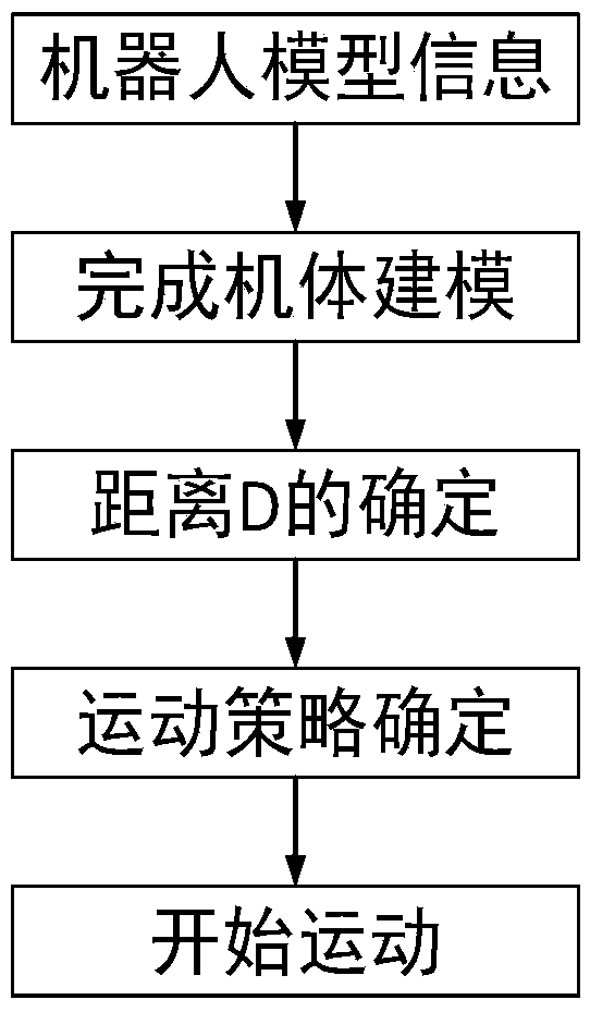 Hexapod robot motion control algorithm