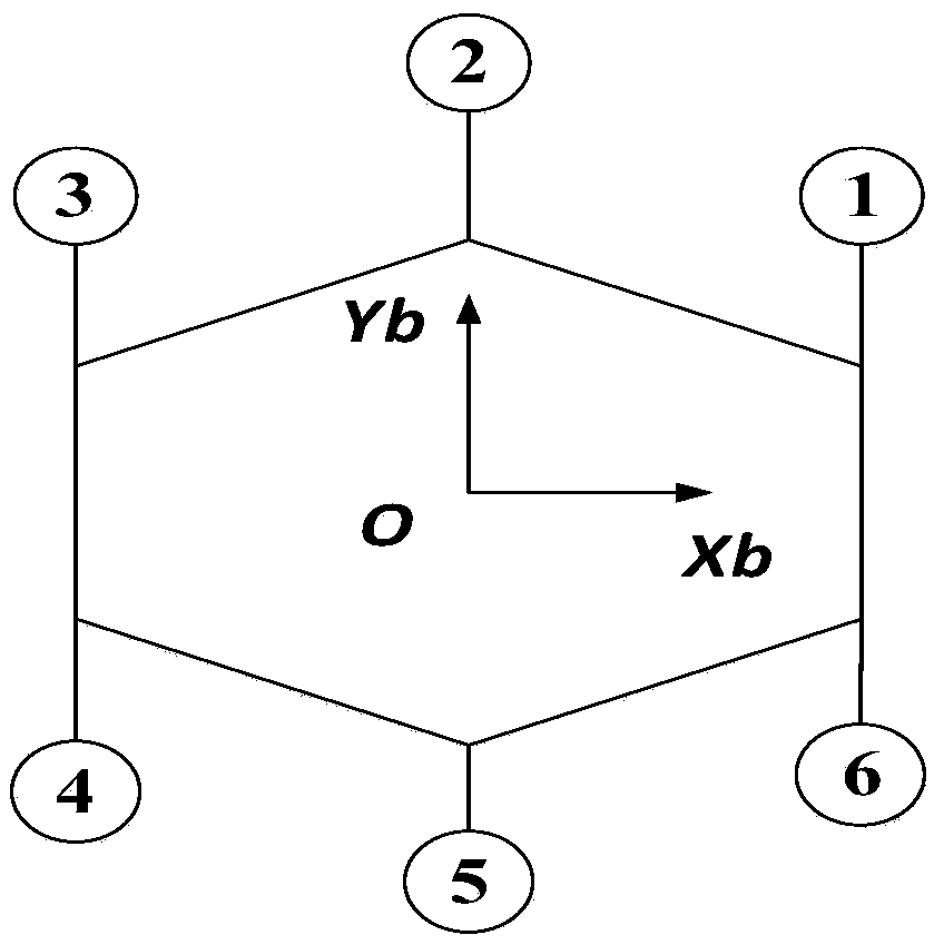 Hexapod robot motion control algorithm