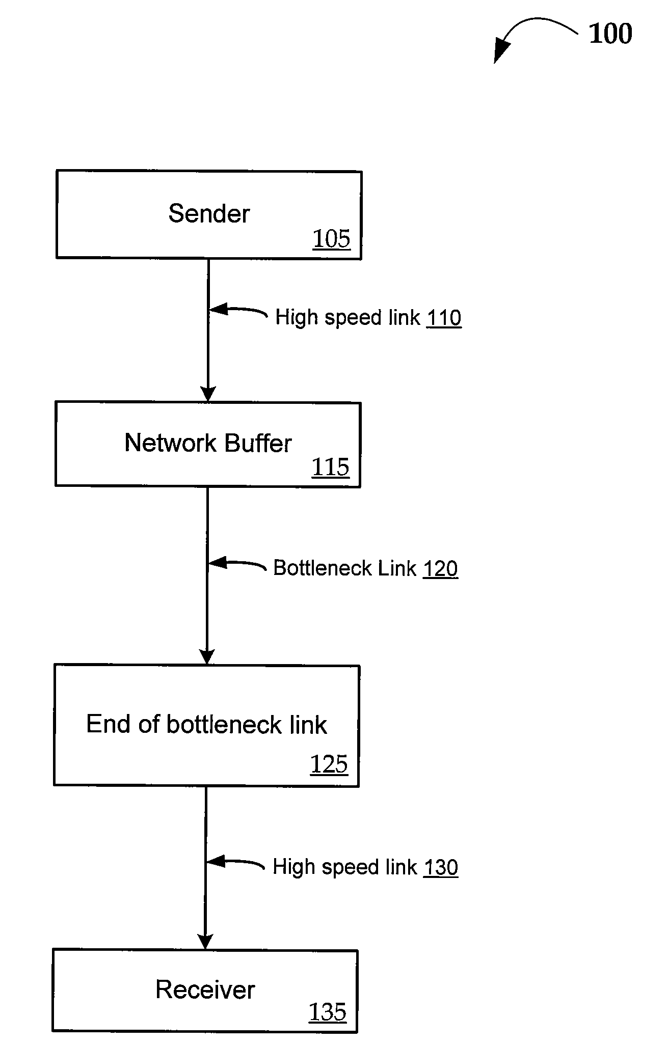 Methods and systems for bandwidth measurement techniques