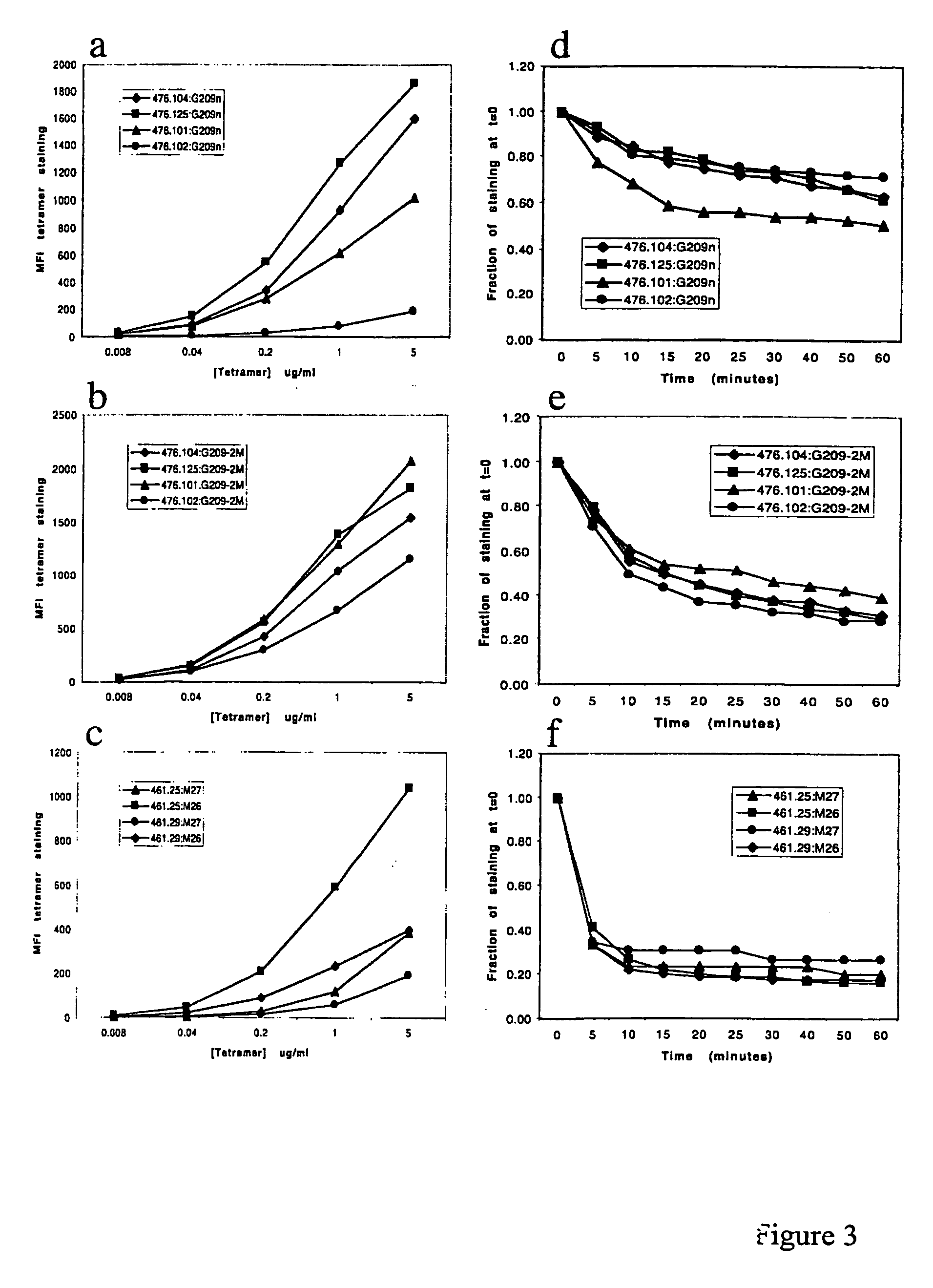 Methods and compositions for identifying target cell cytolytic lymphocytes in a sample