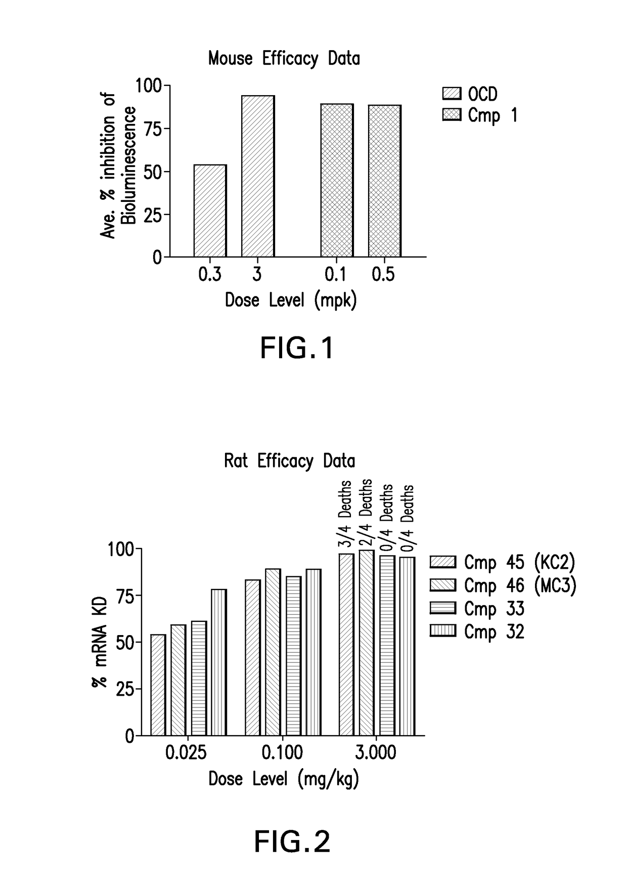 Low molecular weight cationic lipids for oligonucleotide delivery