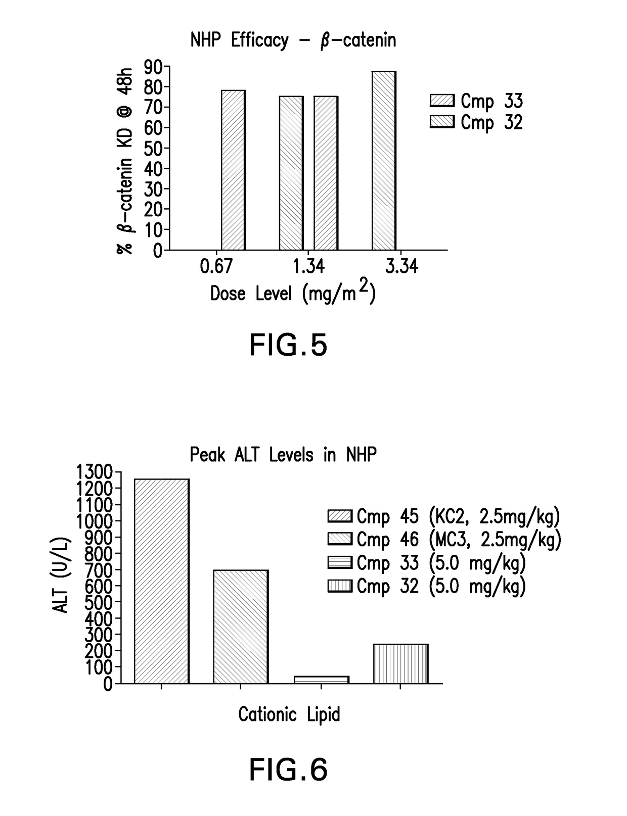 Low molecular weight cationic lipids for oligonucleotide delivery