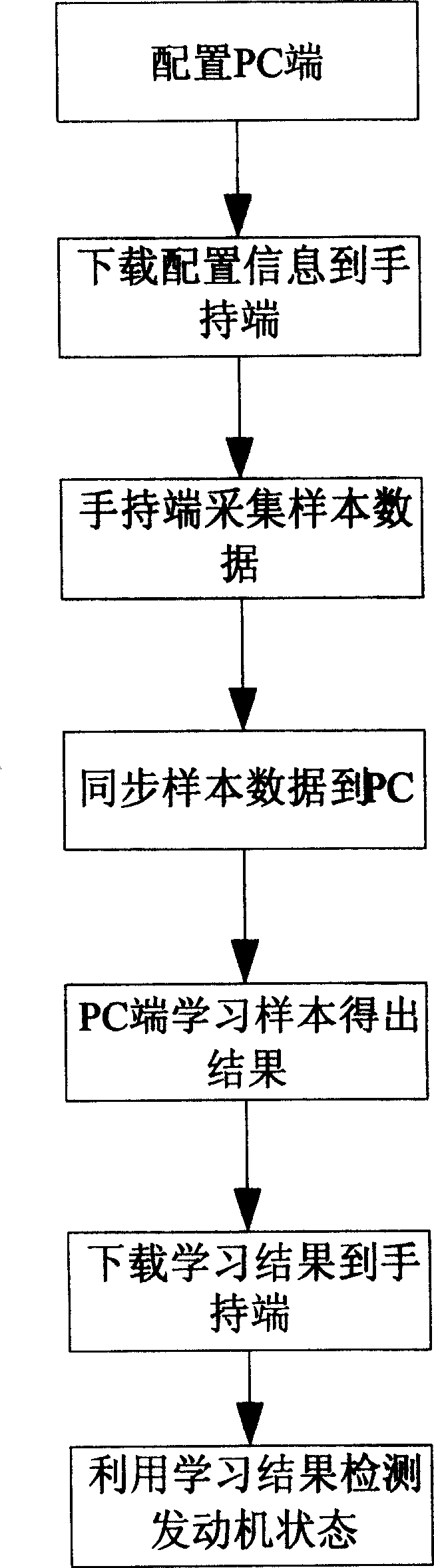 Device for detecting engine condition based on pure vibration signal and method thereof