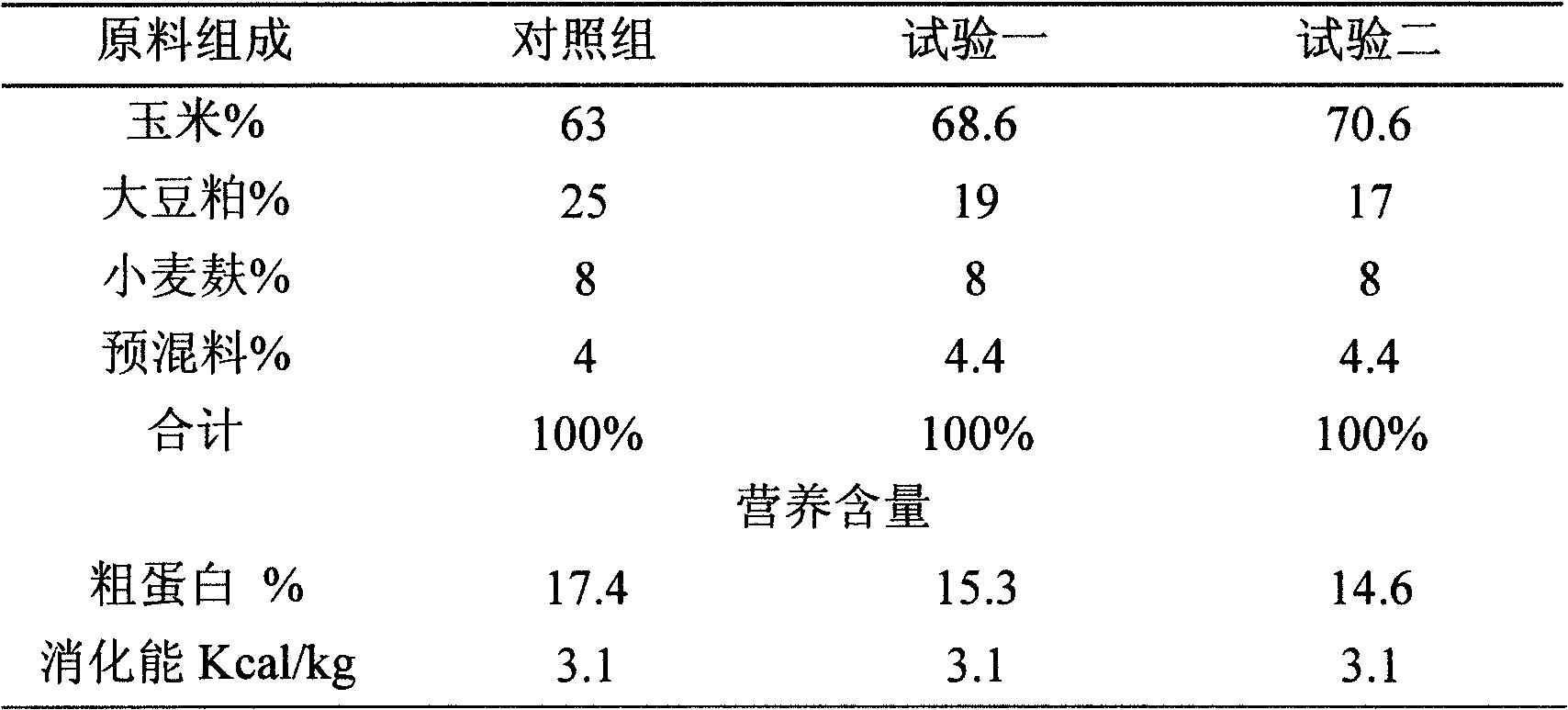 Low-protein amino acid balance daily ration, preparation method and application thereof