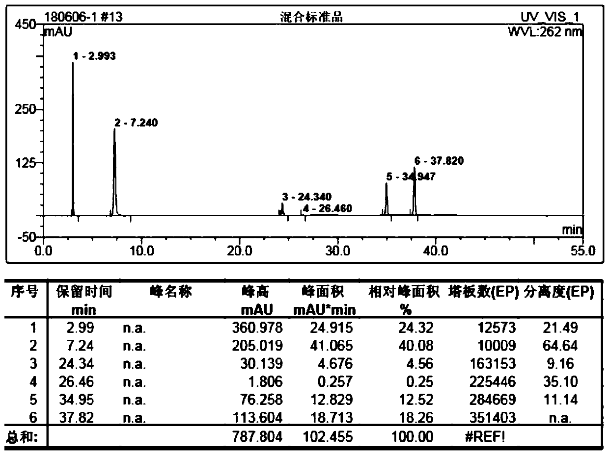 Quality standard of dexamethasone sodium phosphate injection and detection method thereof