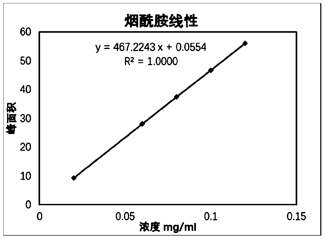 Quality standard of dexamethasone sodium phosphate injection and detection method thereof