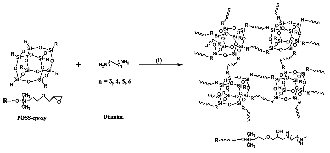 Preparation method for organic-inorganic hybrid porous monolith material based on epoxide ring-opening reaction