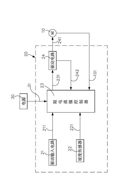 Multi-stage type slope-perception current-limiting control device and method for motor