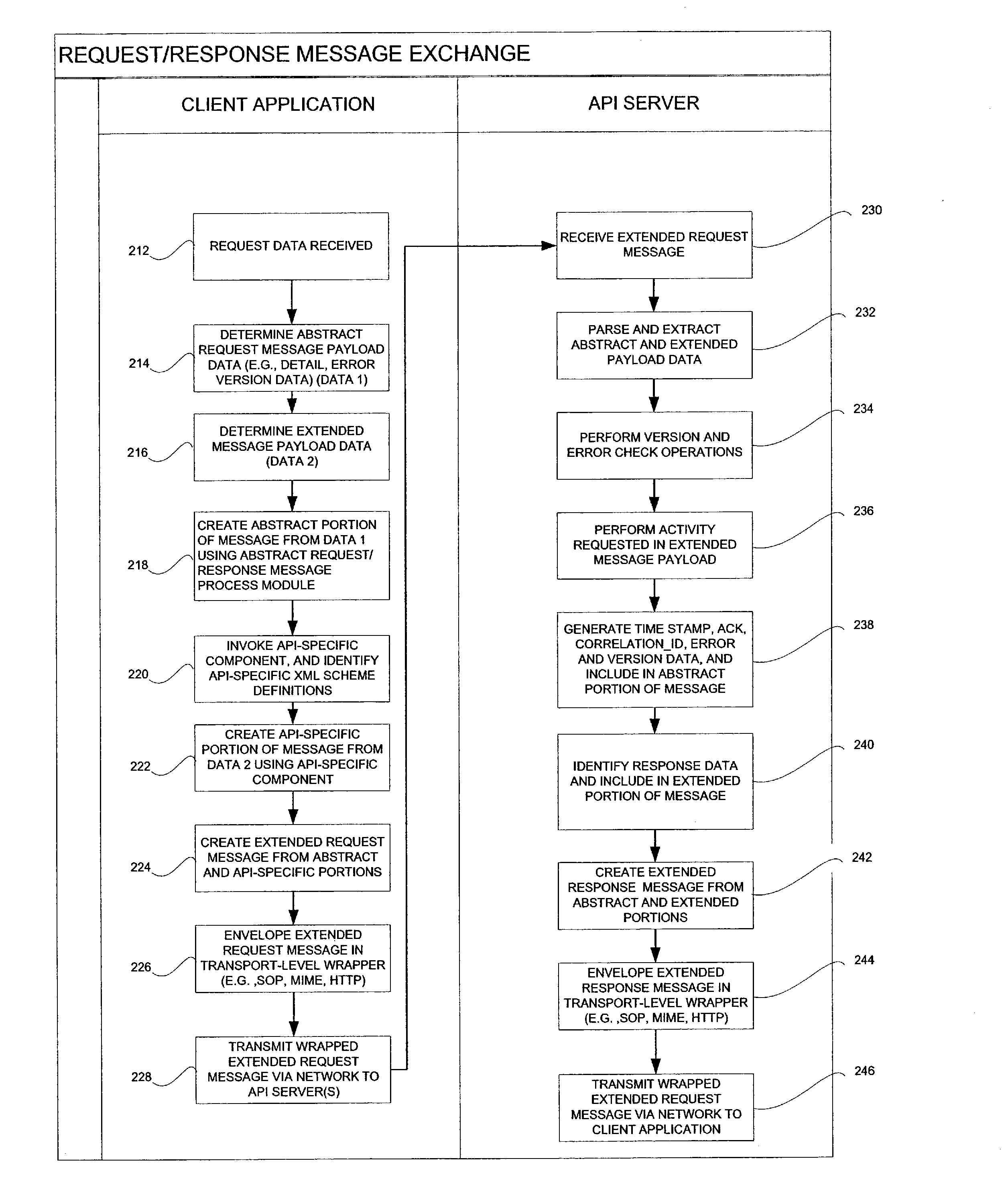 Api and business language schema design framework for message exchanges