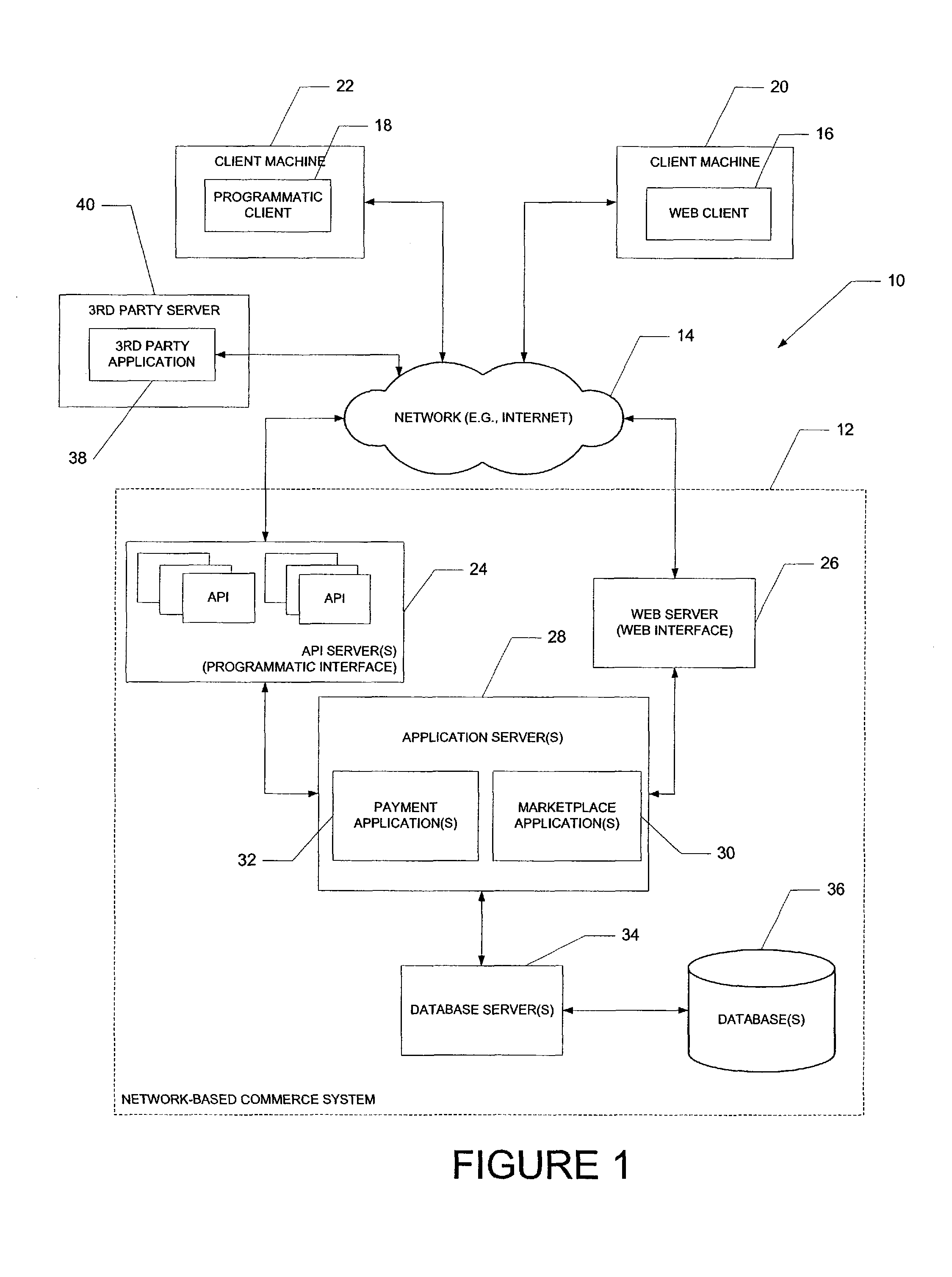 Api and business language schema design framework for message exchanges