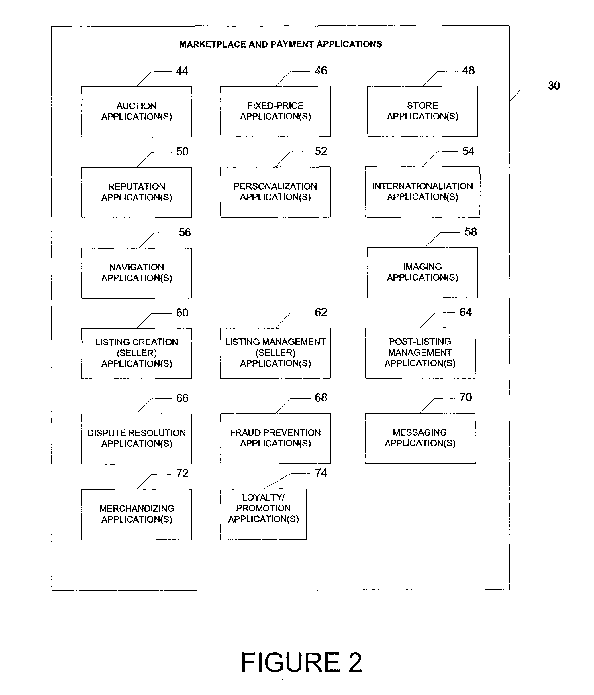 Api and business language schema design framework for message exchanges