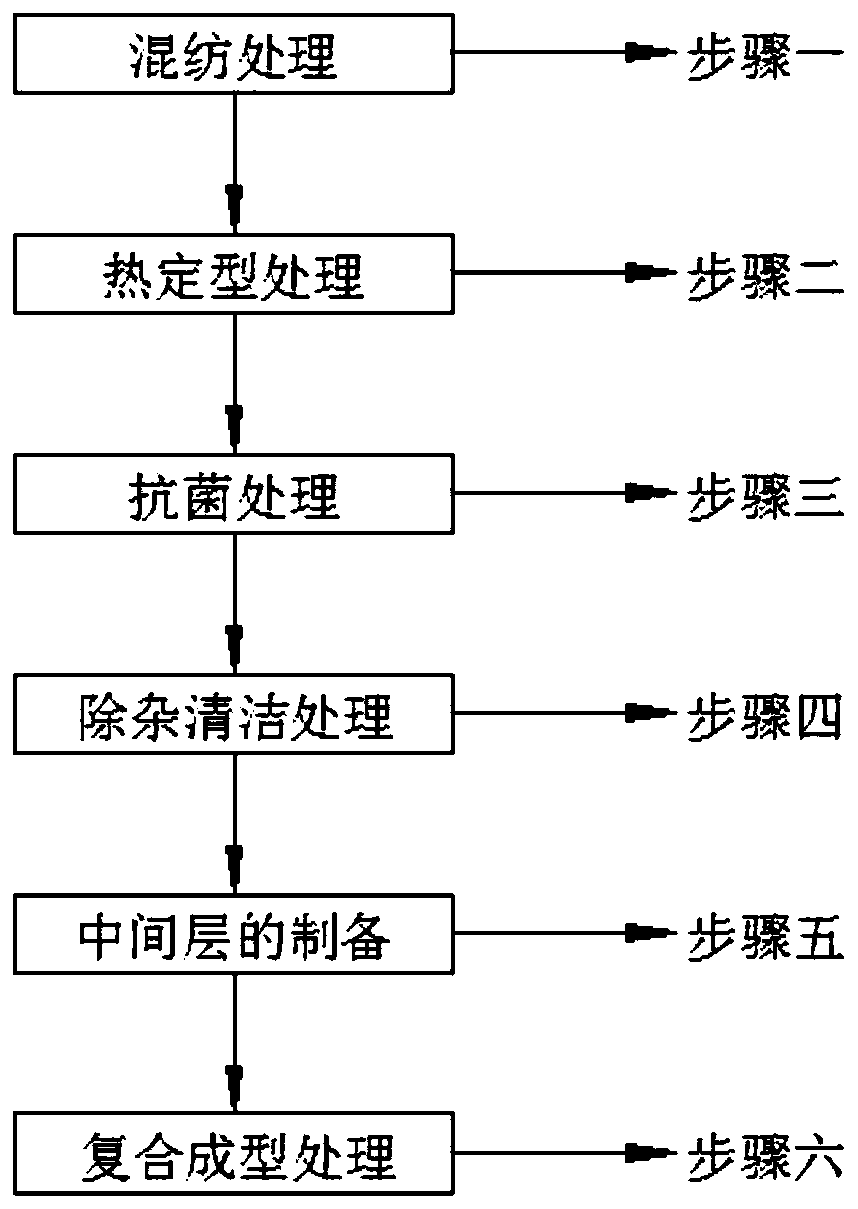 Antibacterial warm down jacket fabric and production method thereof