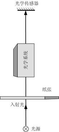 An anti-counterfeiting method and system for identifying by using the physical characteristics of the substance itself