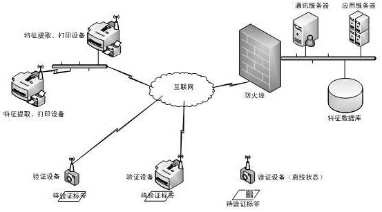 An anti-counterfeiting method and system for identifying by using the physical characteristics of the substance itself