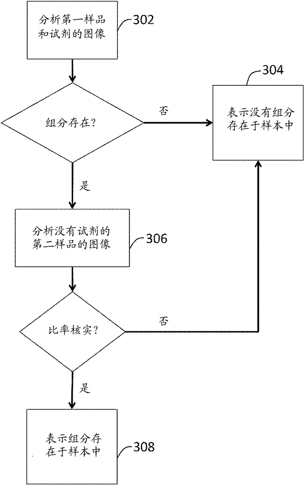 Reduction of false positive on reagent test devices