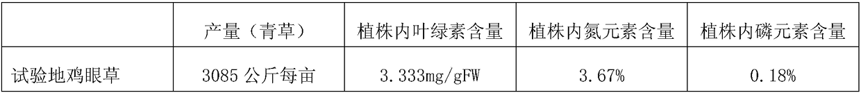 Method for planting Japan clover herb in sandy saline-alkali soil and improving soil fertilizer condition