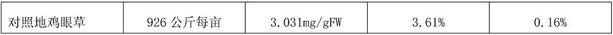 Method for planting Japan clover herb in sandy saline-alkali soil and improving soil fertilizer condition