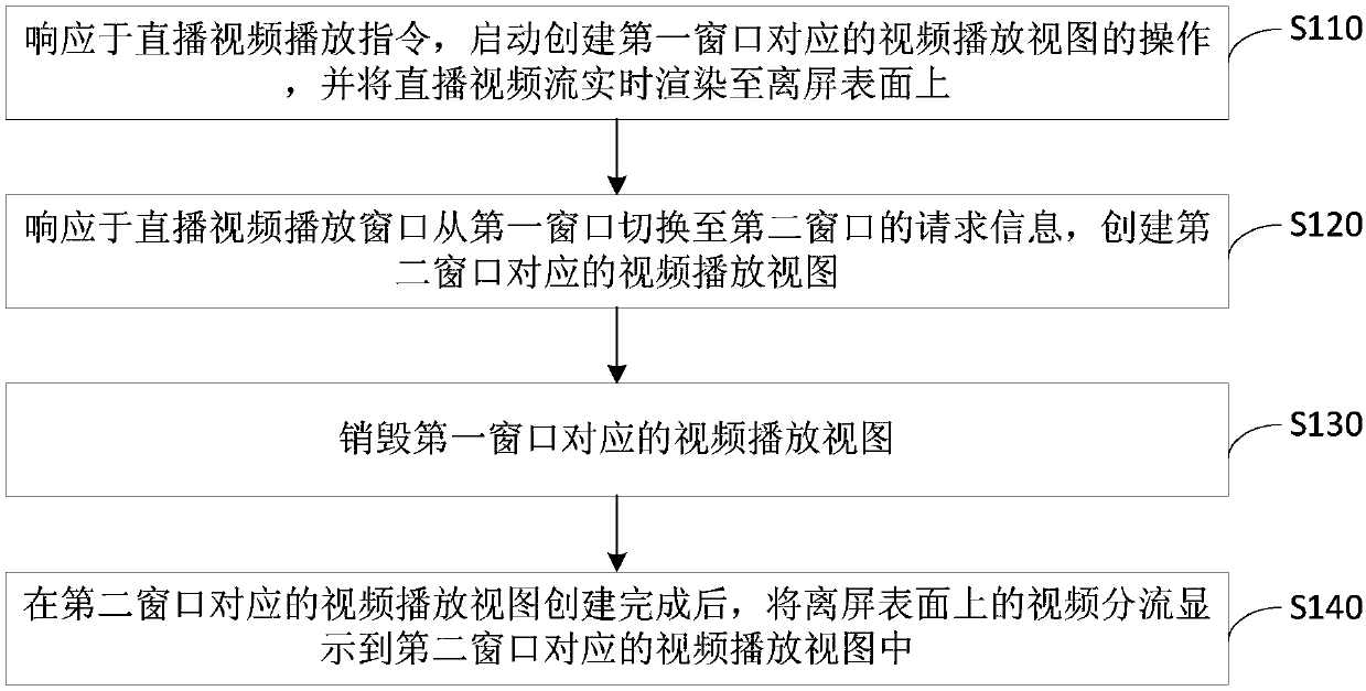 Live video processing method and device, terminal and storage medium