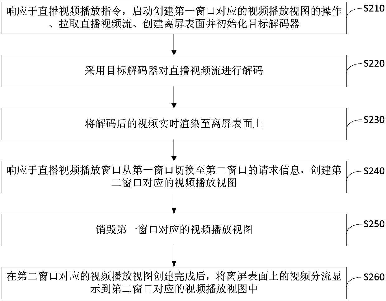 Live video processing method and device, terminal and storage medium