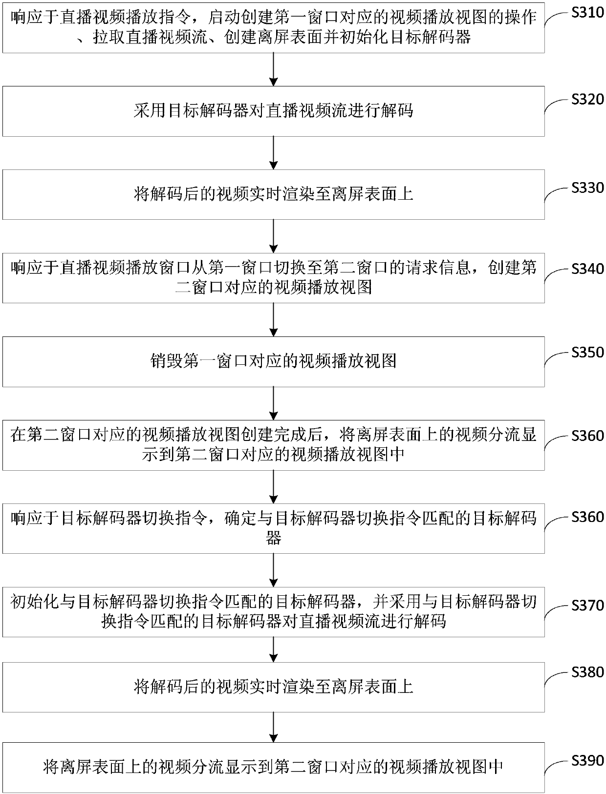 Live video processing method and device, terminal and storage medium