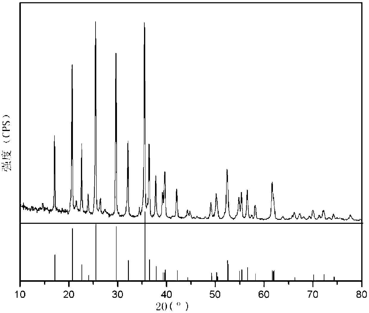 Method for recovering and preparing lithium iron phosphate from waste lithium iron phosphate battery