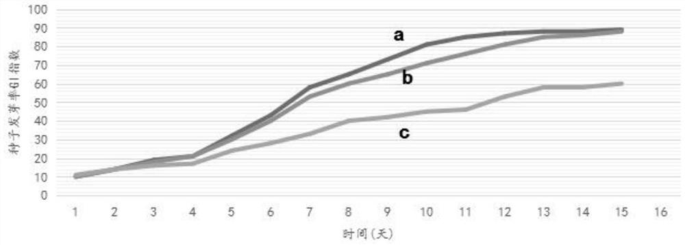 Animal and plant waste decomposition complex microbial inoculant and bio-organic fertilizer prepared from same