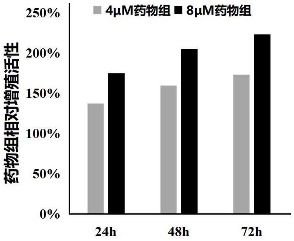 Application of caffeic acid derivatives to promotion of in-vitro proliferation of umbilical cord mesenchymal stem cells and preparation of proliferation promoting culture medium