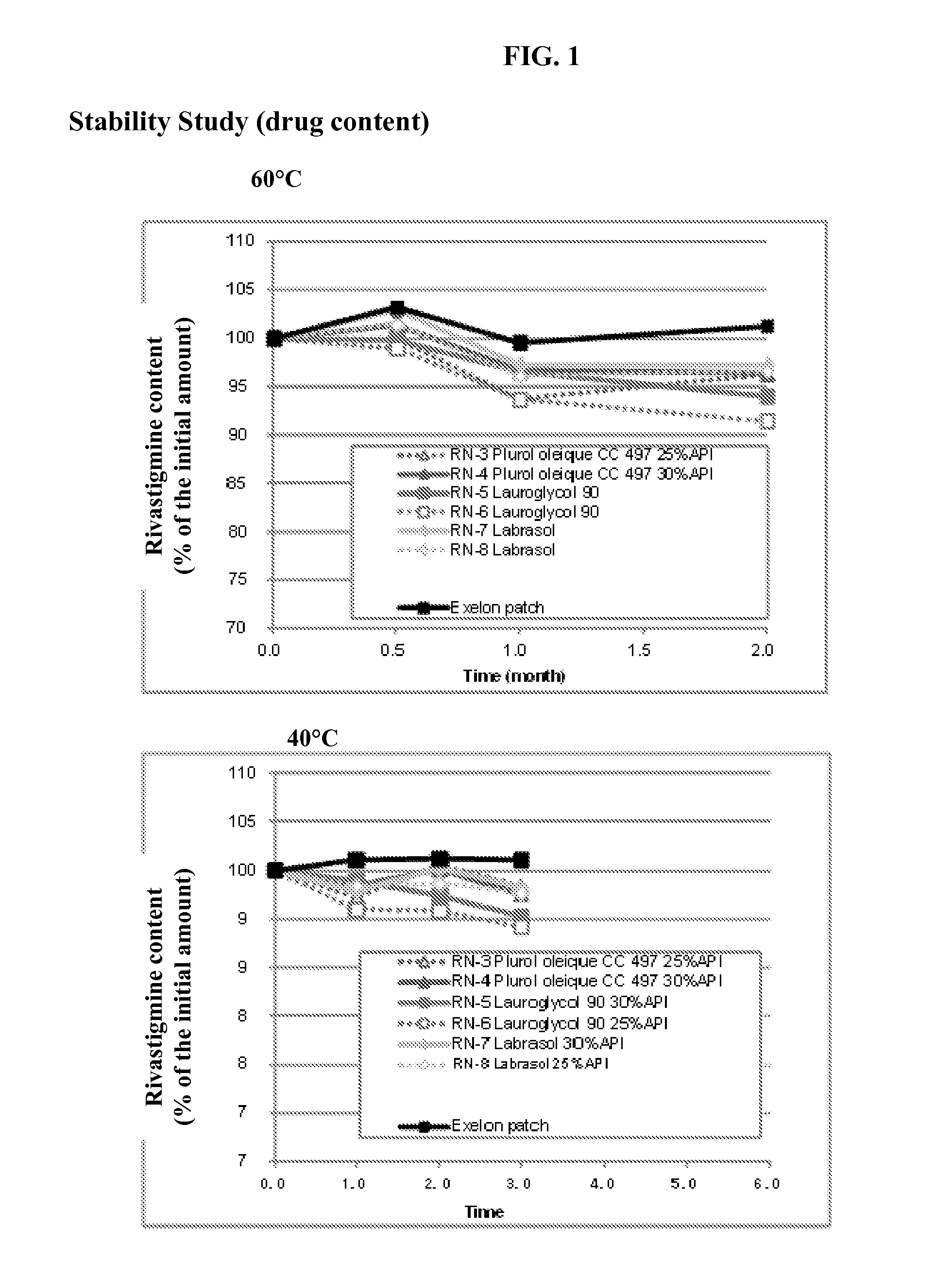 Transdermal drug delivery system containing rivastigmine