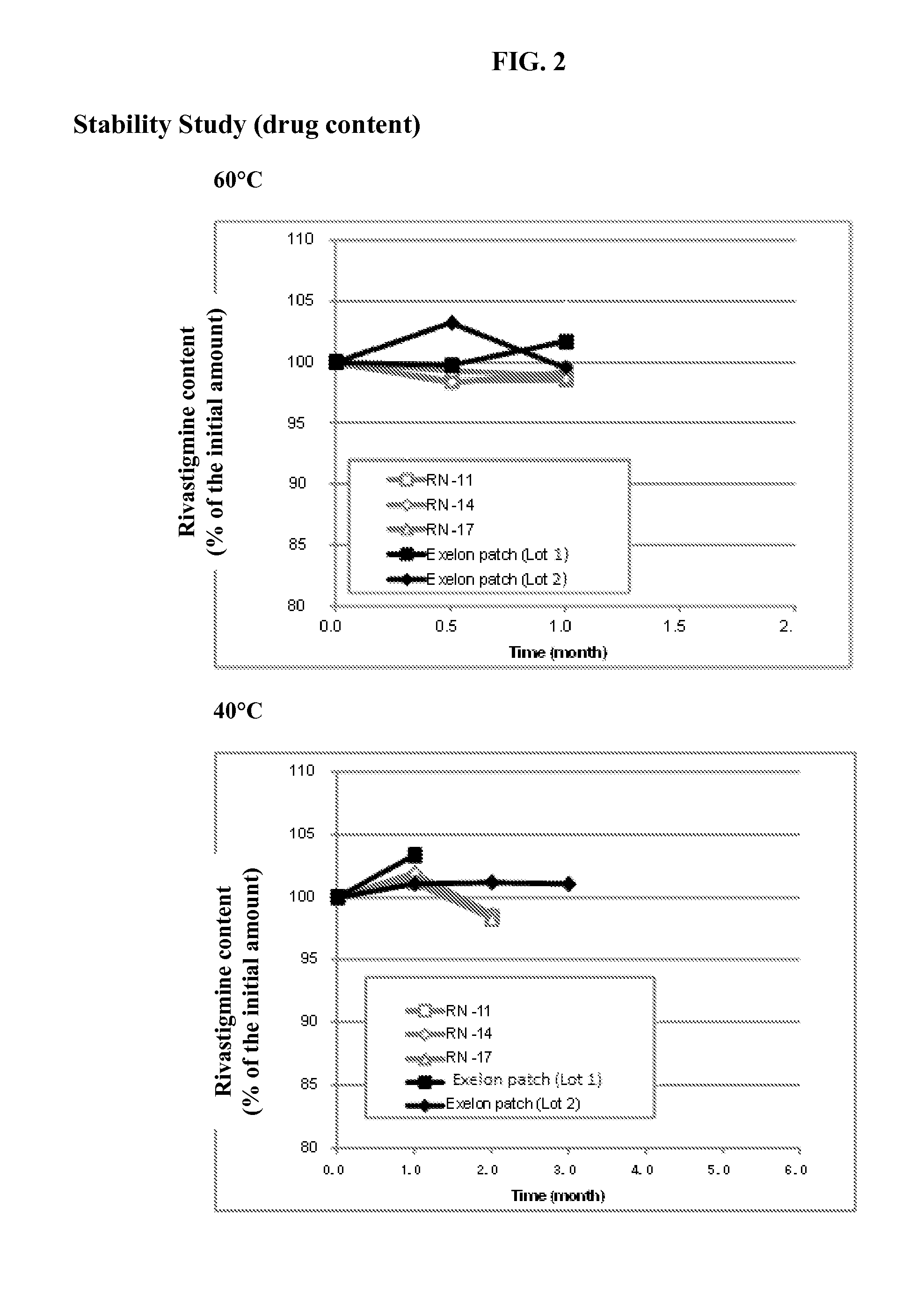 Transdermal drug delivery system containing rivastigmine