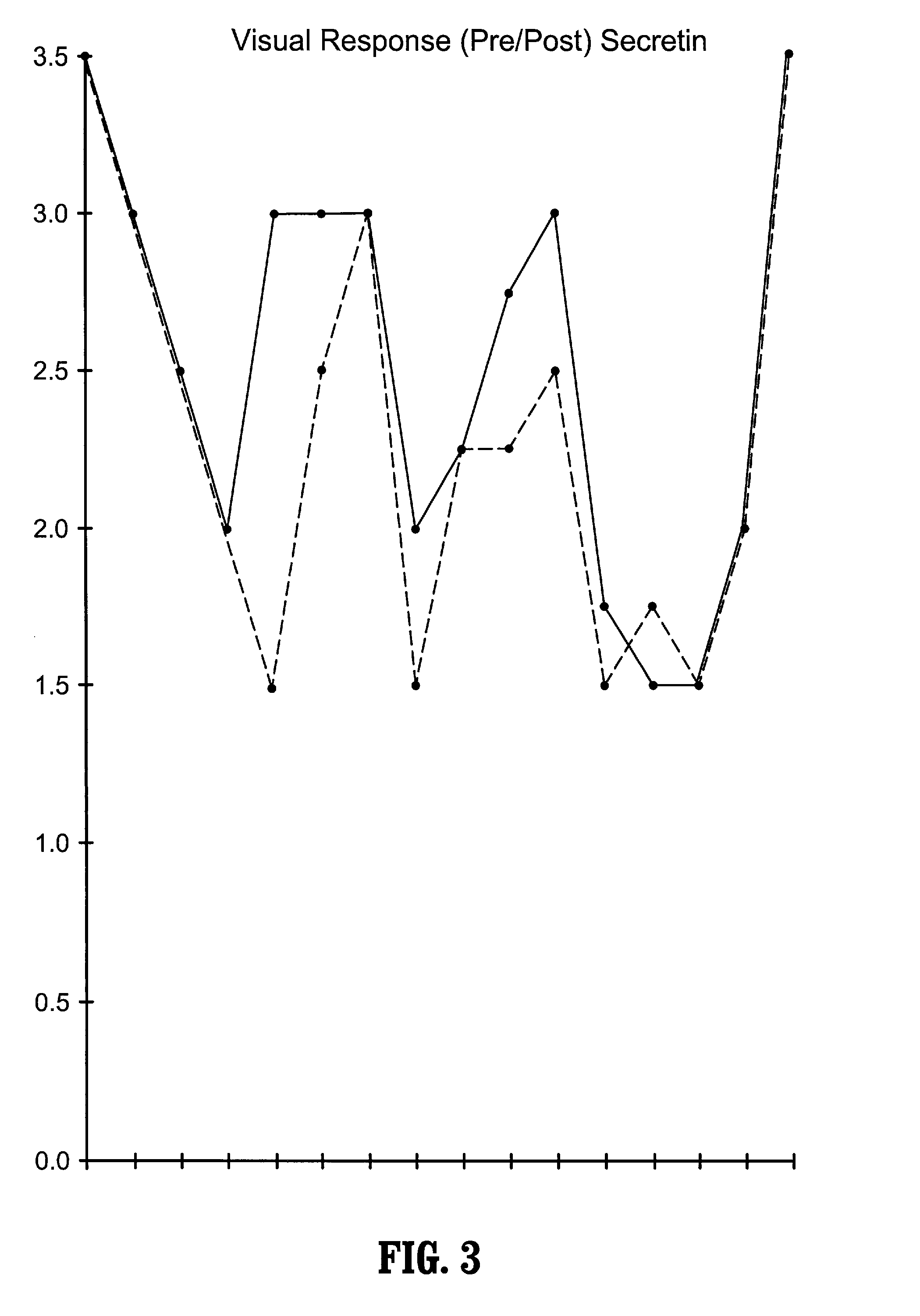 Methods of treating pervasive development disorders