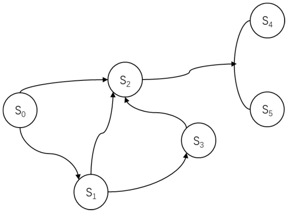 A method and system for quantitative evaluation of offensive and defensive behaviors based on game theory