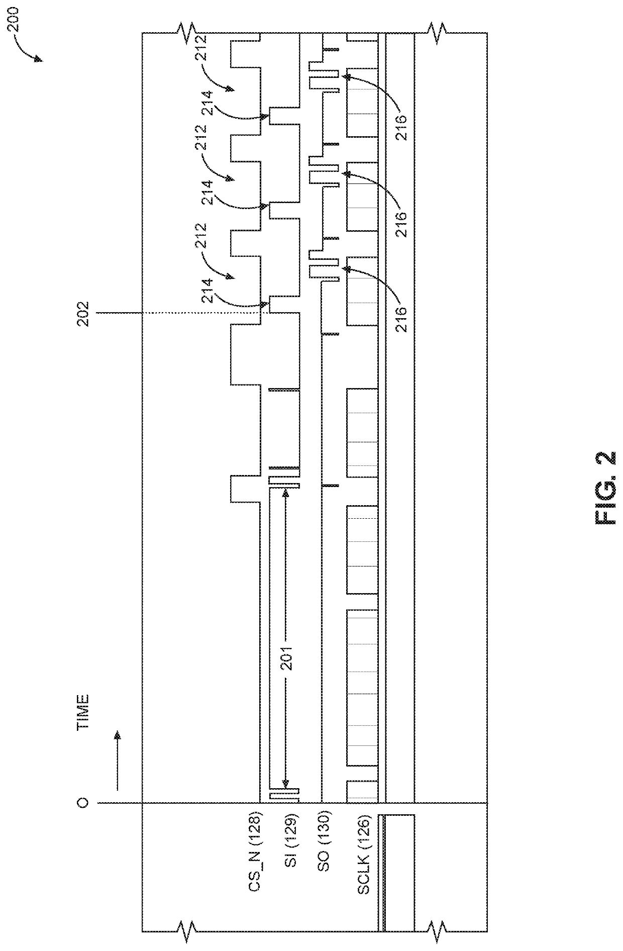 Reducing power consumption of communication interfaces by clock frequency scaling and adaptive interleaving of polling