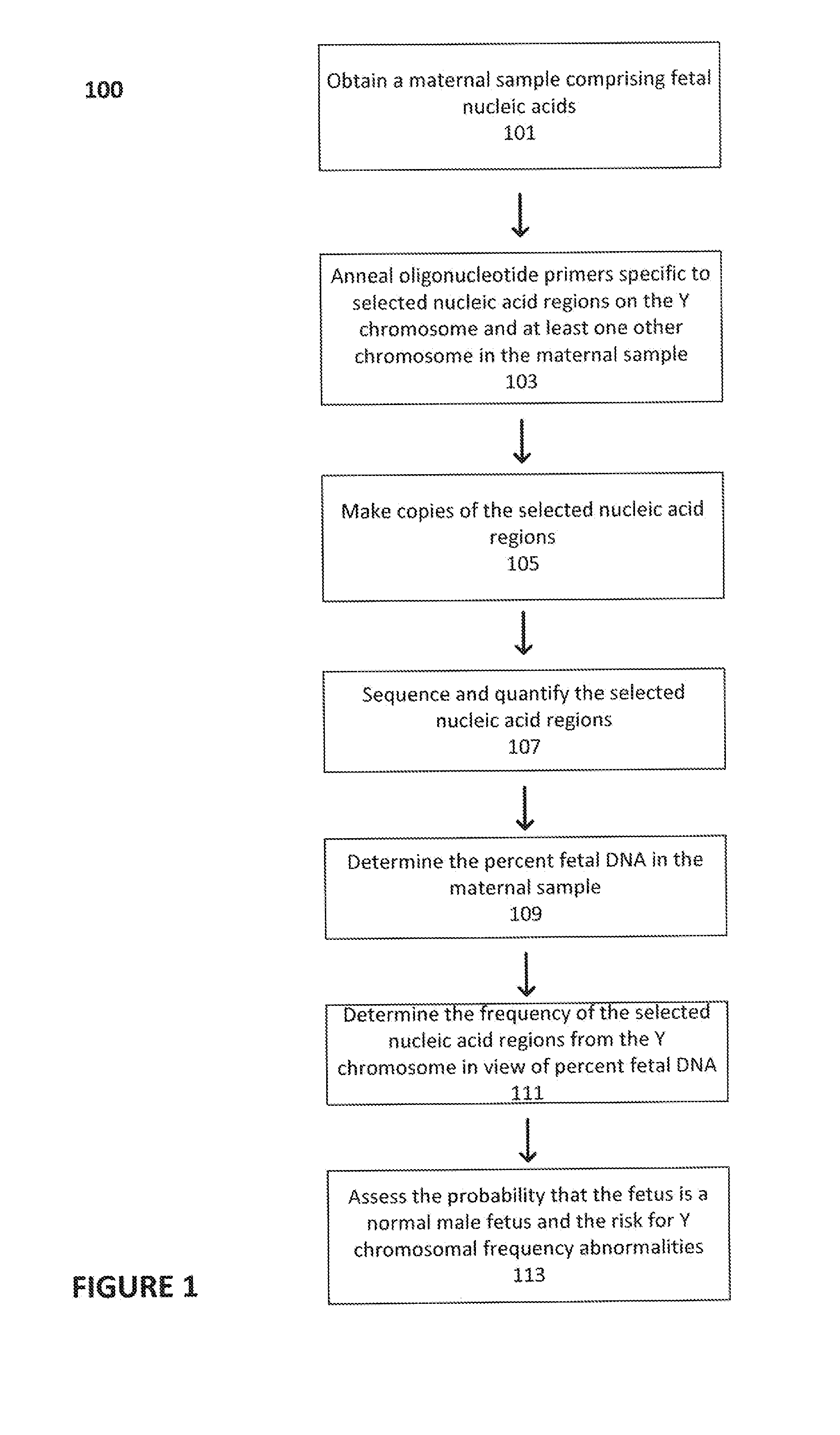 Non-invasive fetal sex determination