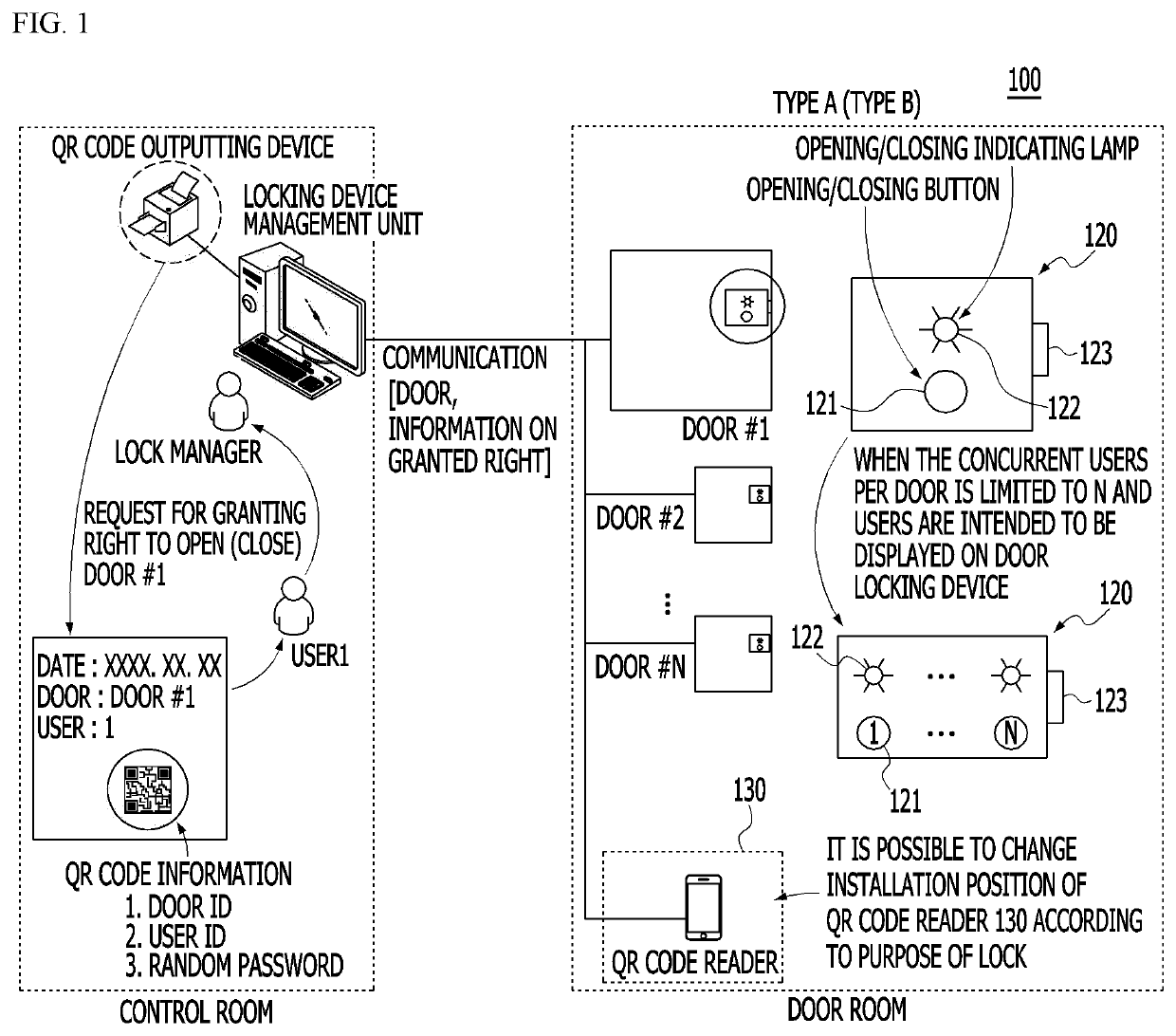 Multi-locking device using random password