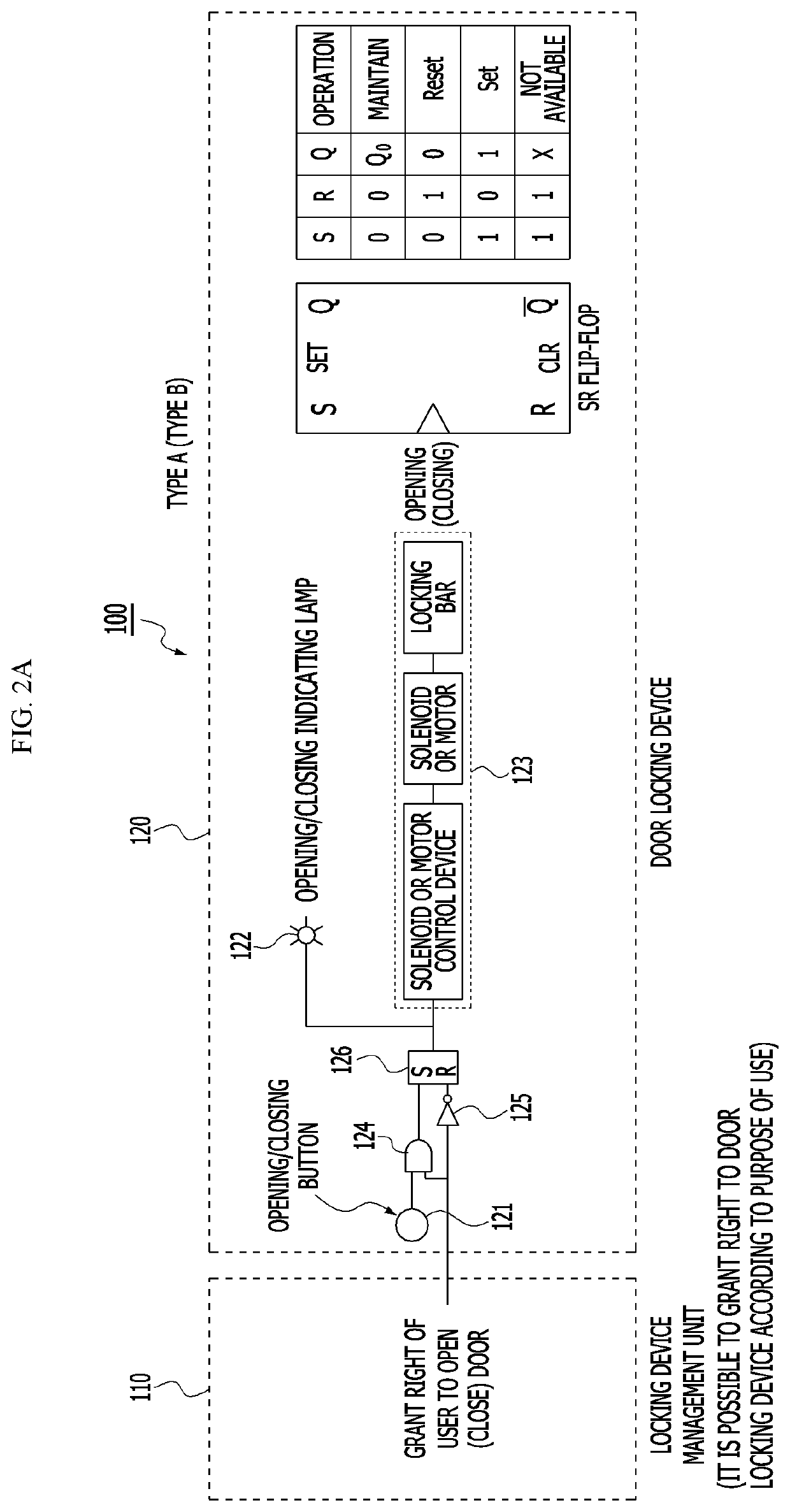 Multi-locking device using random password