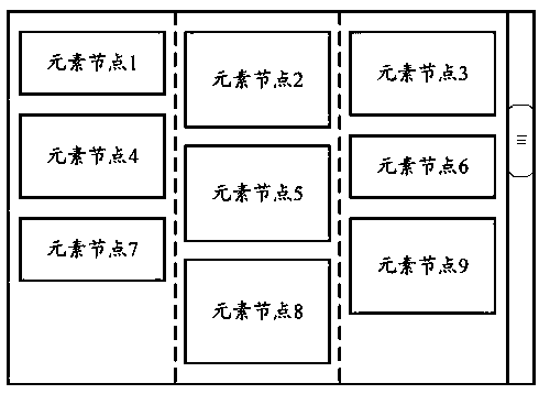 A web page optimization processing method, device and client