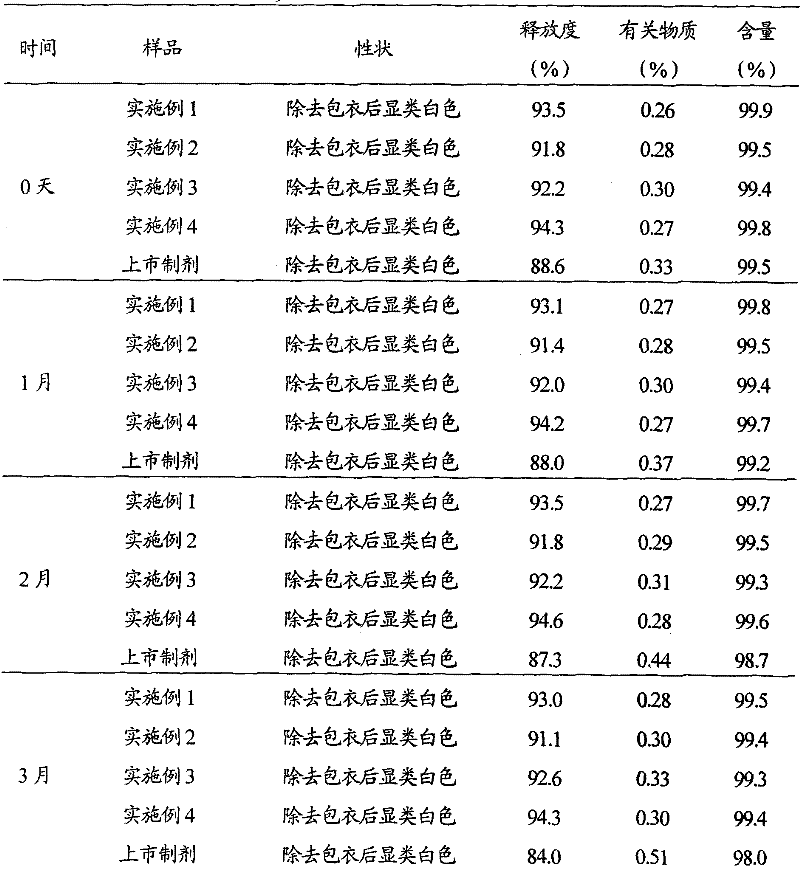 Rabeprazole sodium liposome enteric-coated tablets