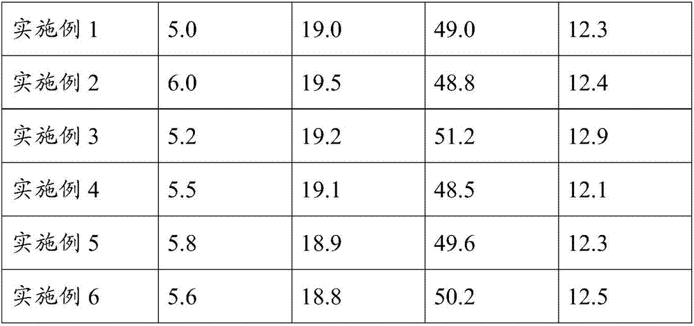 Healthcare oil prepared by utilizing pumpkin seed oil and linseed oil and preparation method thereof