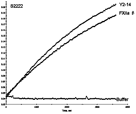 Production method of recombinant human blood coagulation factor XIIa