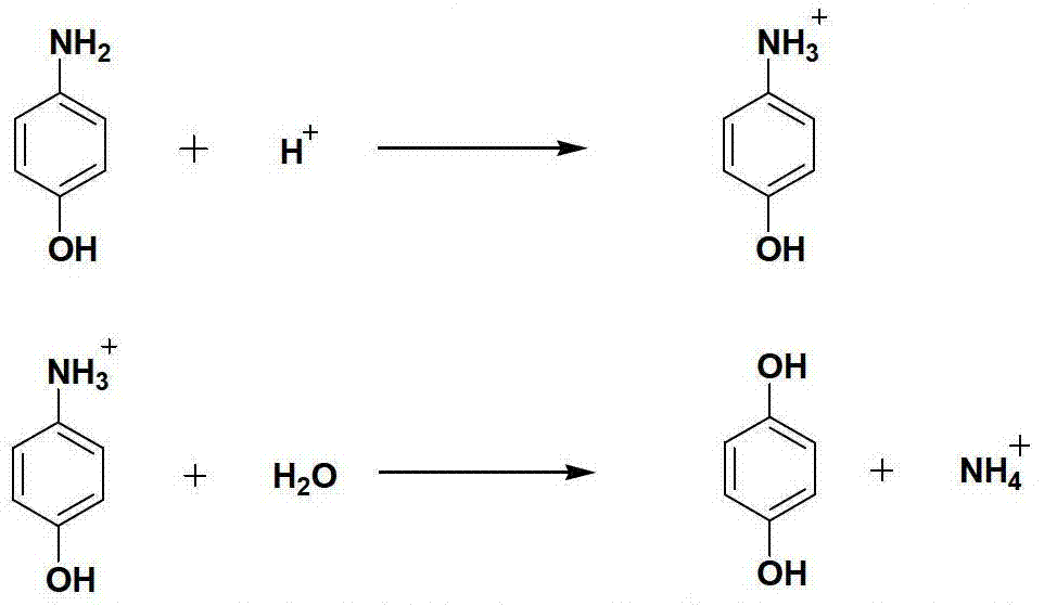 Production process for continuously hydrolyzing and producing hydroquinone through multi-kettles in series