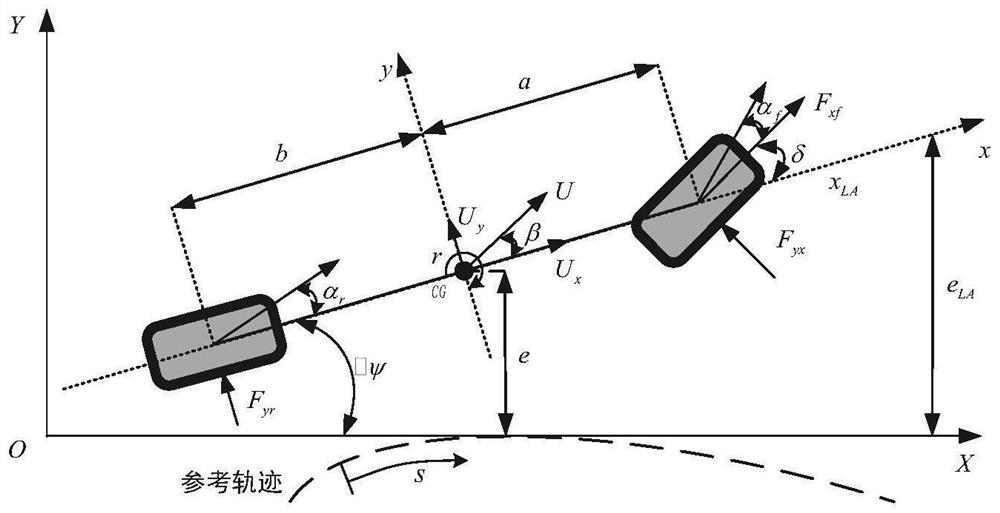 Mechanism analysis-data driven vehicle dynamics series hybrid model, intelligent vehicle trajectory tracking control method and controller